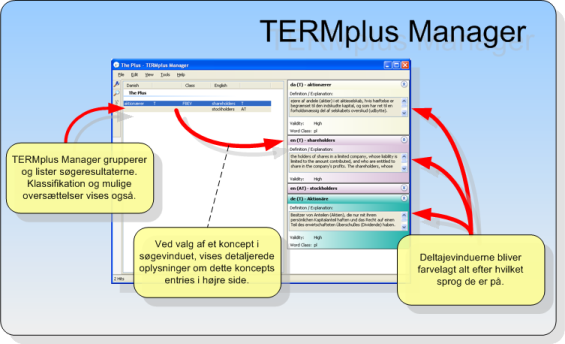 TERMplus Manager holder styr på din virksomheds terminologi